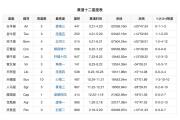 【品趣】你不了解的十二星座划分法